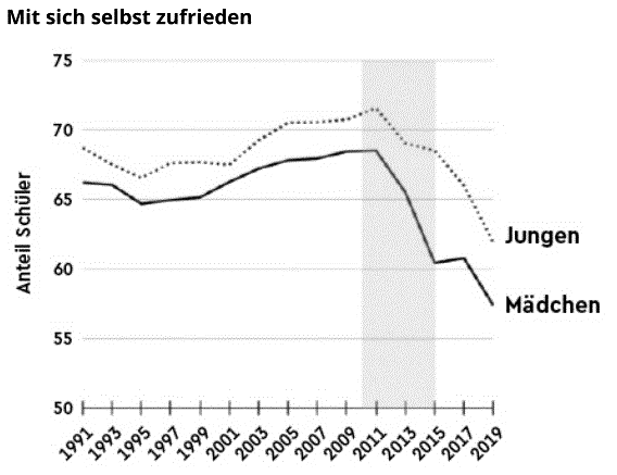Haidt 271